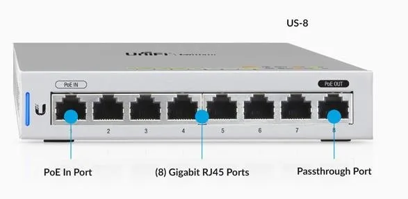 UniFi Switch 8 (арт. US-8) коммутатор Ubiquiti
